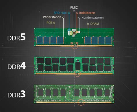 ddr4 vs ddr4 sdram.